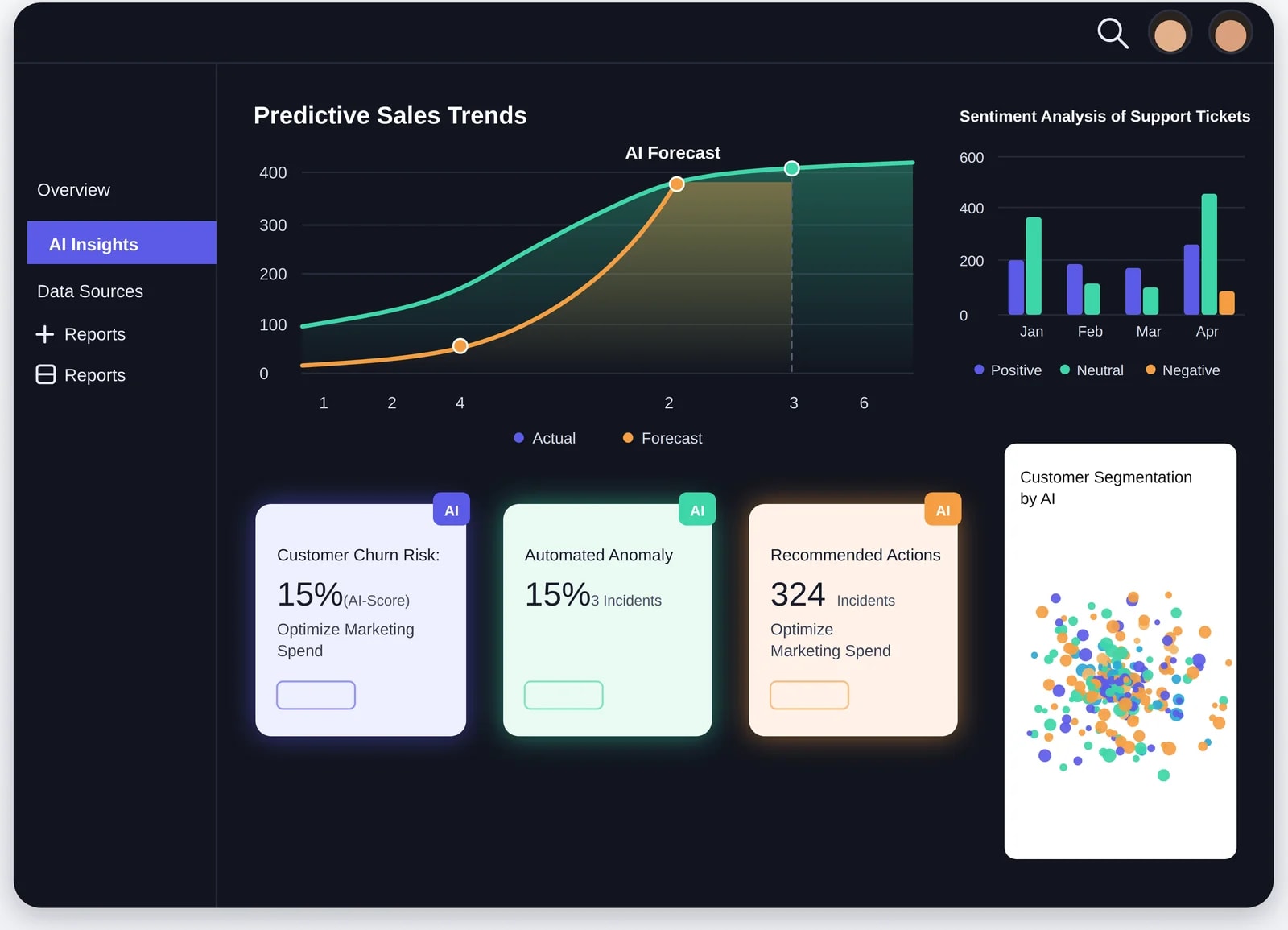 An analytics dashboard with predictive sales trends and AI insights.