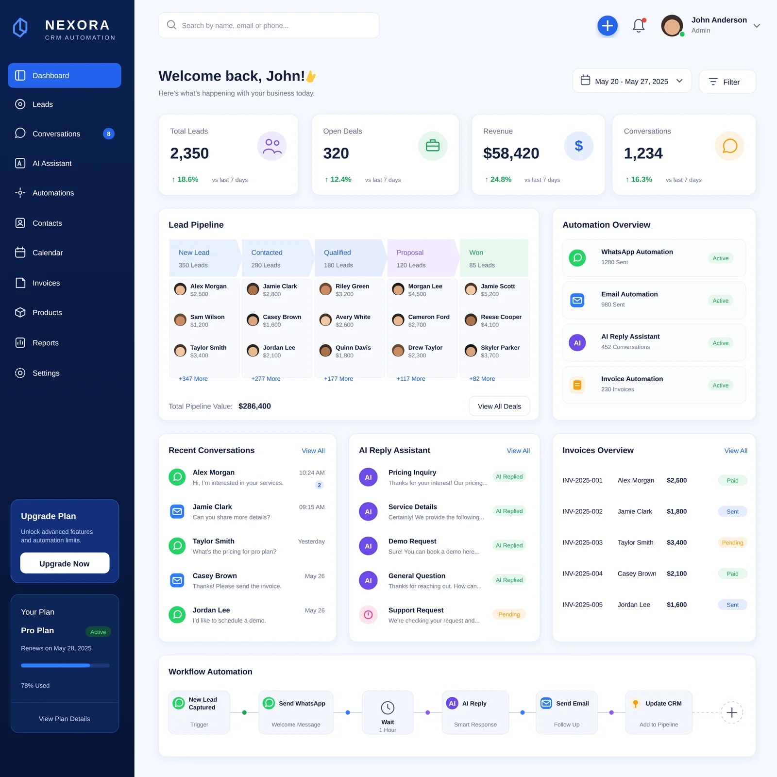 A lead dashboard showing the sales pipeline, recent conversations and an automation workflow.